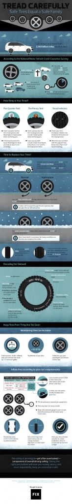 How to maintain your tires infographic