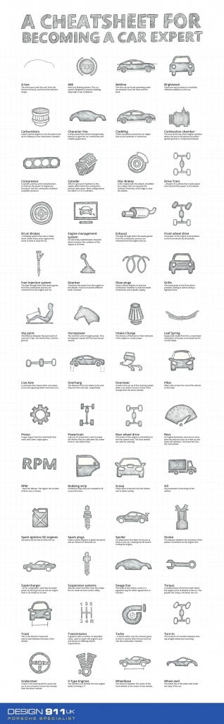 car terms