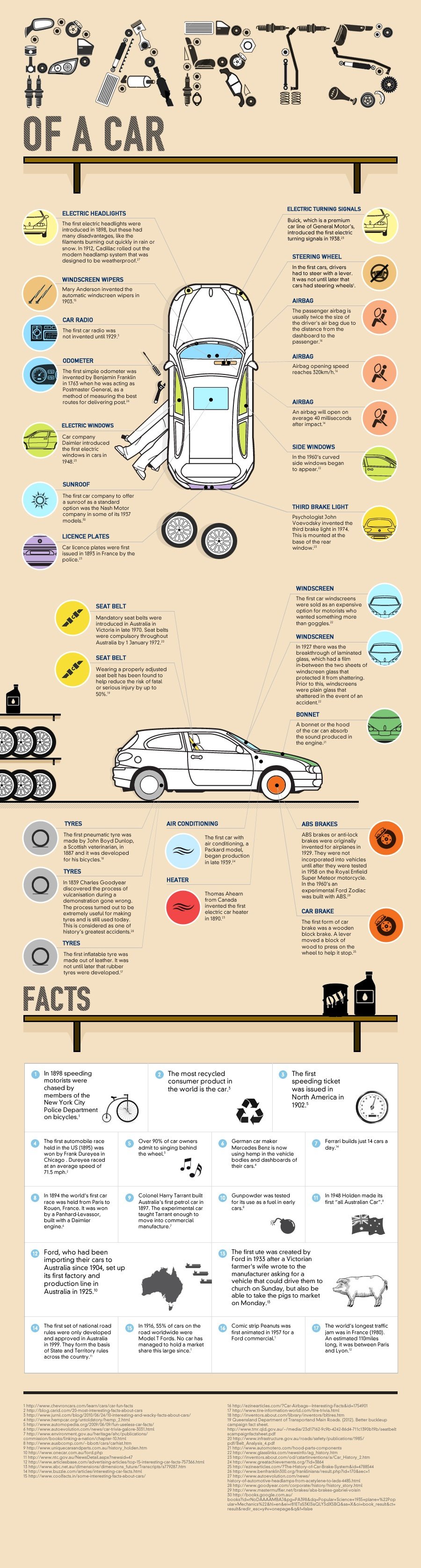 Fun Facts About The History Of Cars [INFOGRAPHIC]