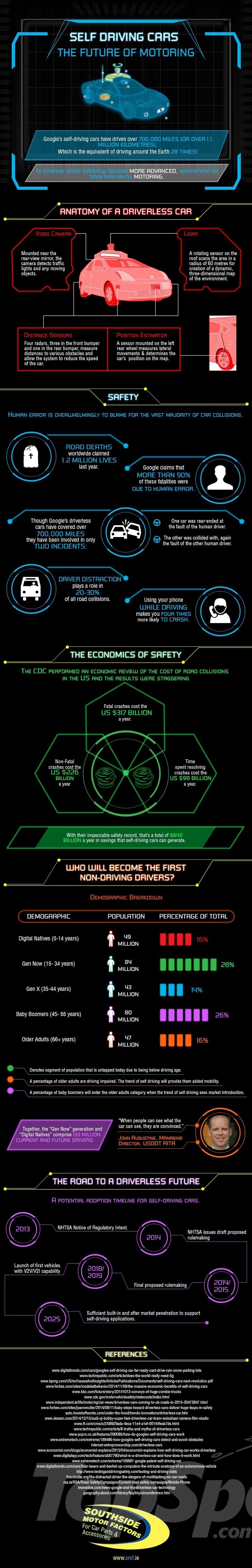 future of self-driving cars