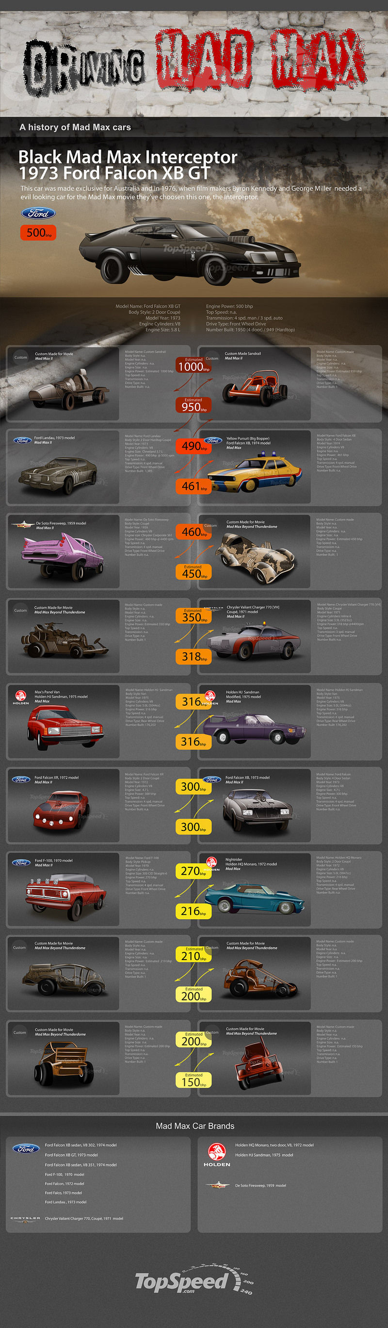 mad max infographic
