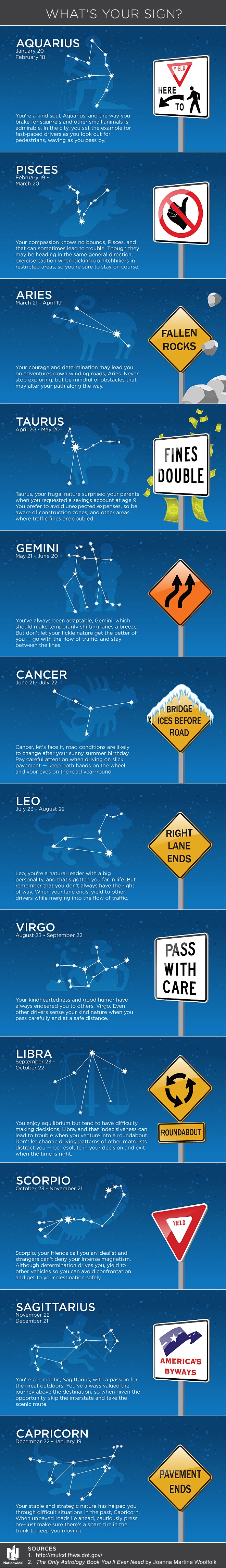 Road Sign Horoscope